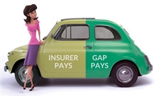 GAP insurance